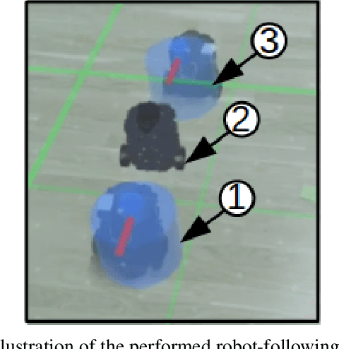 Figure 4 for Mobile Delivery Robots: Mixed Reality-Based Simulation Relying on ROS and Unity 3D