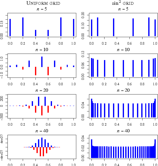 Figure 1 for Bayesian Properties of Normalized Maximum Likelihood and its Fast Computation