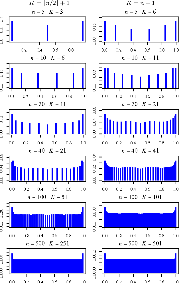 Figure 2 for Bayesian Properties of Normalized Maximum Likelihood and its Fast Computation