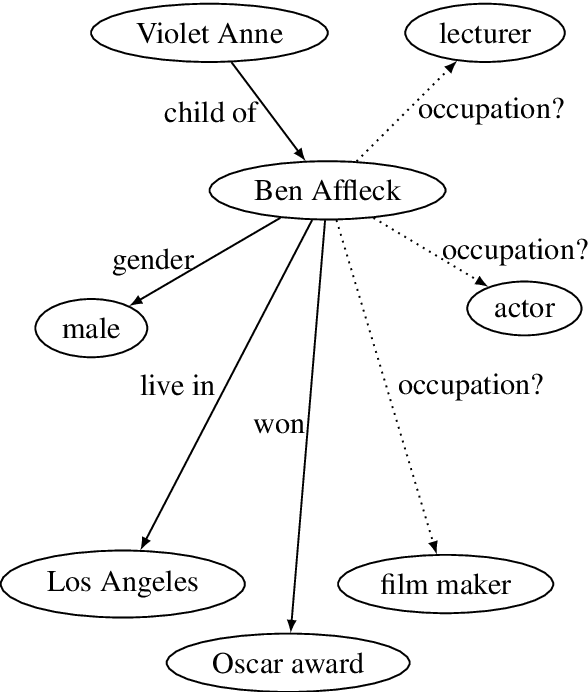 Figure 1 for Neighborhood Mixture Model for Knowledge Base Completion