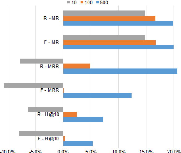 Figure 4 for Neighborhood Mixture Model for Knowledge Base Completion