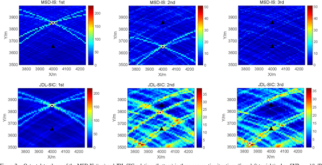 Figure 2 for Subspace-Based Detection and Localization in Distributed MIMO Radars
