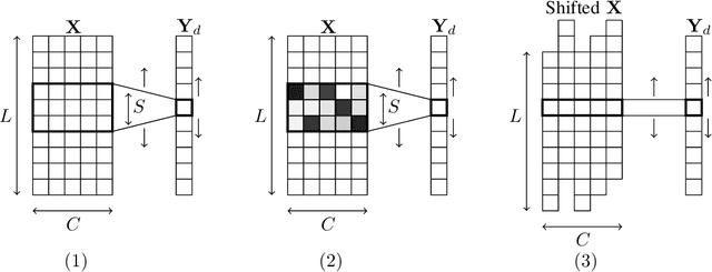 Figure 1 for Attention Based Pruning for Shift Networks