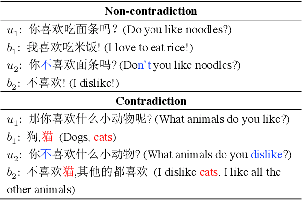 Figure 1 for CDConv: A Benchmark for Contradiction Detection in Chinese Conversations