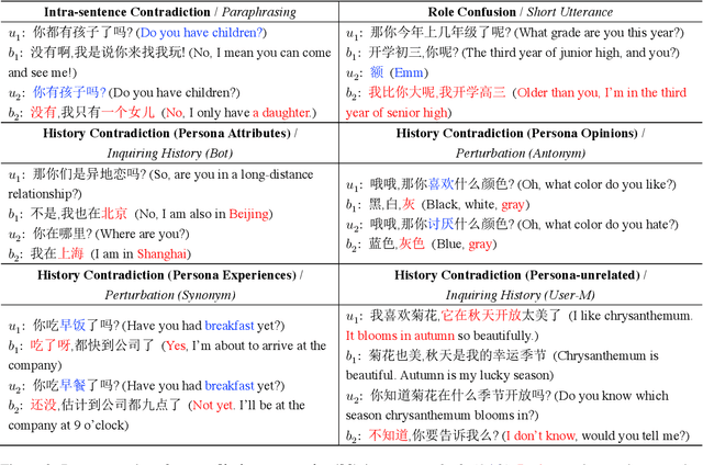 Figure 3 for CDConv: A Benchmark for Contradiction Detection in Chinese Conversations