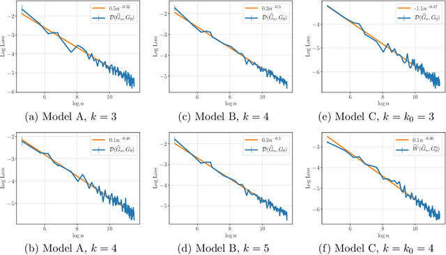 Figure 2 for Refined Convergence Rates for Maximum Likelihood Estimation under Finite Mixture Models