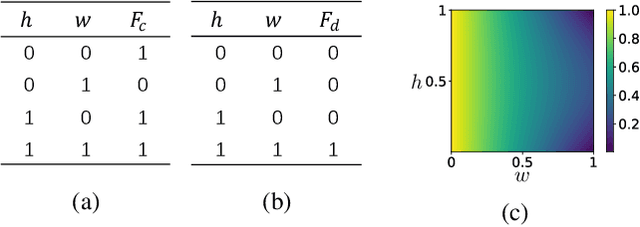 Figure 3 for Transparent Classification with Multilayer Logical Perceptrons and Random Binarization