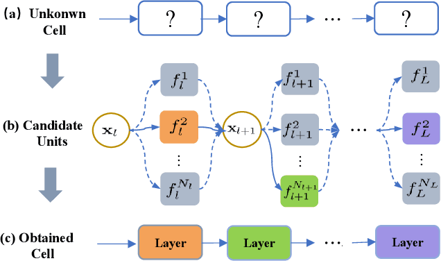 Figure 4 for Triple-level Model Inferred Collaborative Network Architecture for Video Deraining