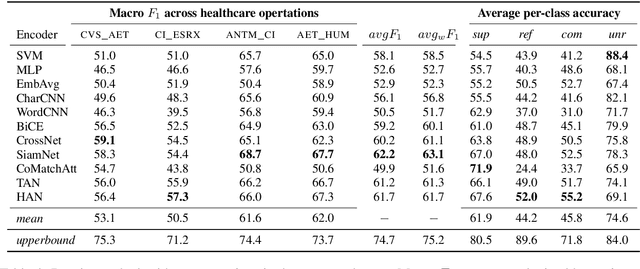 Figure 4 for Will-They-Won't-They: A Very Large Dataset for Stance Detection on Twitter