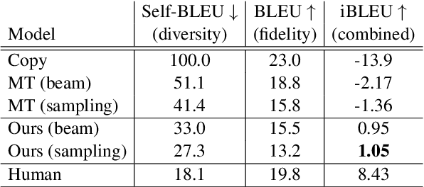 Figure 2 for Principled Paraphrase Generation with Parallel Corpora
