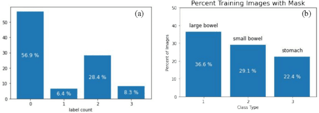 Figure 4 for Medical Image Segmentation using LeViT-UNet++: A Case Study on GI Tract Data