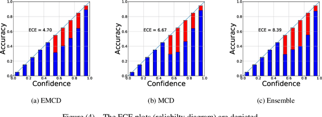 Figure 1 for Confidence Aware Neural Networks for Skin Cancer Detection