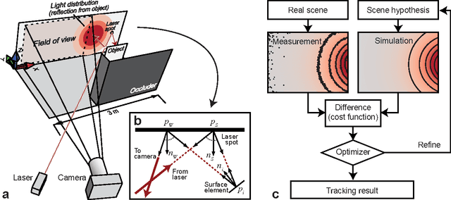 Figure 1 for Optically lightweight tracking of objects around a corner