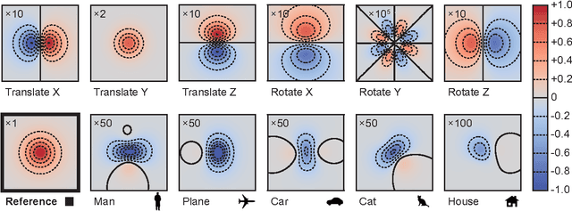 Figure 2 for Optically lightweight tracking of objects around a corner