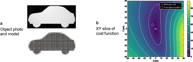 Figure 3 for Optically lightweight tracking of objects around a corner