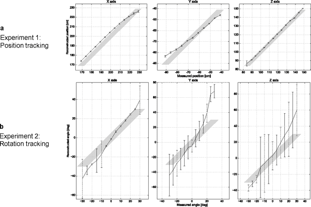 Figure 4 for Optically lightweight tracking of objects around a corner