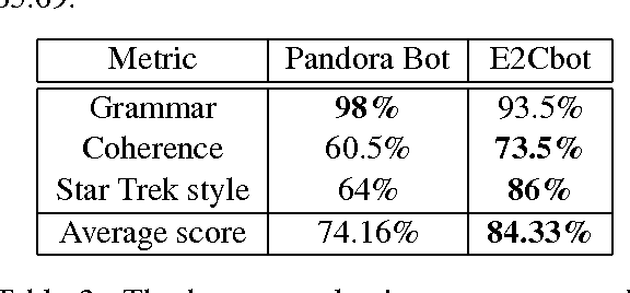 Figure 3 for Enterprise to Computer: Star Trek chatbot