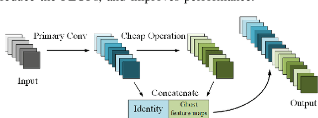 Figure 3 for Ghost-DeblurGAN and Its Application to Fiducial Marker System