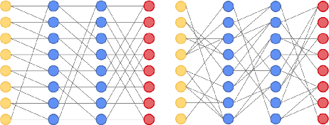 Figure 2 for Pruned and Structurally Sparse Neural Networks