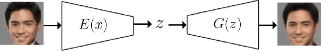 Figure 3 for Comparing Generative Adversarial Network Techniques for Image Creation and Modification
