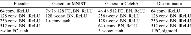 Figure 2 for Comparing Generative Adversarial Network Techniques for Image Creation and Modification