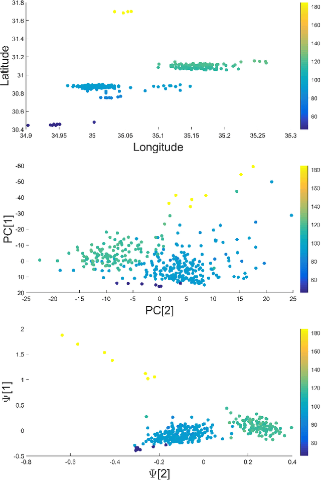 Figure 3 for Multi-View Kernels for Low-Dimensional Modeling of Seismic Events
