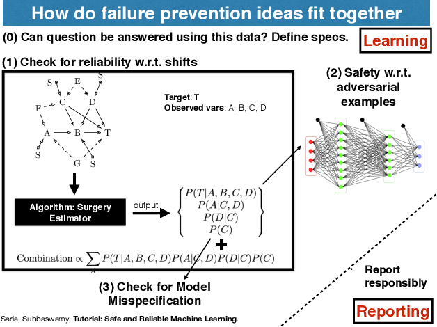 Figure 1 for Tutorial: Safe and Reliable Machine Learning