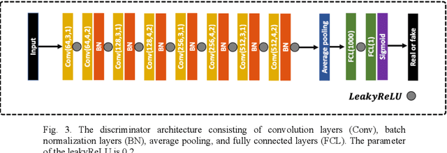 Figure 3 for A deep learning framework for morphologic detail beyond the diffraction limit in infrared spectroscopic imaging