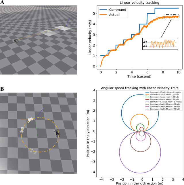 Figure 1 for Learning fast and agile quadrupedal locomotion over complex terrain