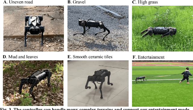 Figure 3 for Learning fast and agile quadrupedal locomotion over complex terrain