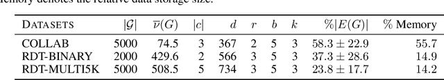Figure 2 for Learning on Random Balls is Sufficient for Estimating  Graph Parameters
