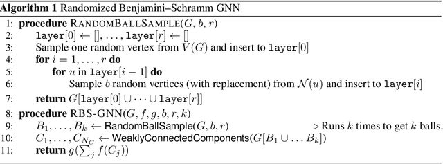 Figure 1 for Learning on Random Balls is Sufficient for Estimating  Graph Parameters