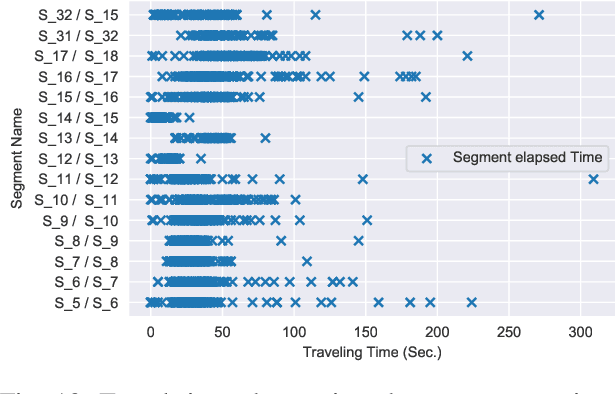 Figure 1 for Trans-Sense: Real Time Transportation Schedule Estimation Using Smart Phones