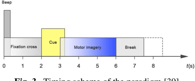 Figure 2 for A New Method for Features Normalization in Motor Imagery Few-Shot Learning using Resting-State