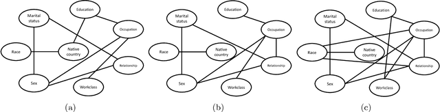 Figure 4 for Entropic Latent Variable Discovery