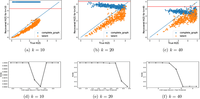 Figure 2 for Entropic Latent Variable Discovery