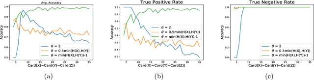 Figure 3 for Entropic Latent Variable Discovery