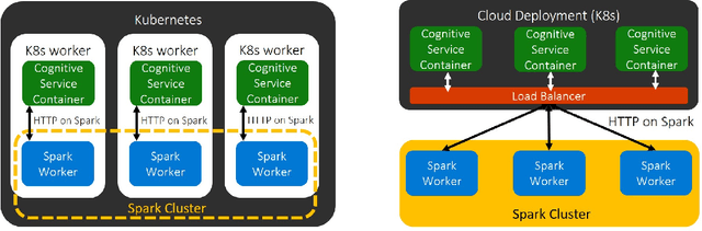 Figure 4 for Large-Scale Intelligent Microservices