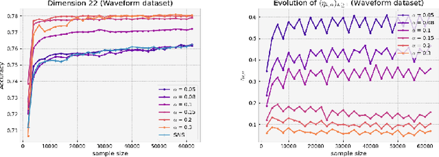Figure 3 for Adaptive Importance Sampling meets Mirror Descent: a Bias-variance tradeoff