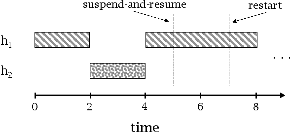 Figure 1 for New Techniques for Algorithm Portfolio Design