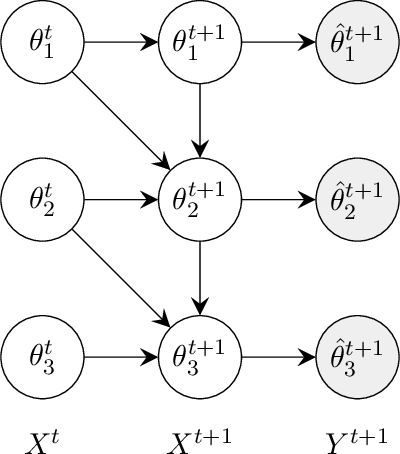 Figure 4 for Exploiting Causality for Selective Belief Filtering in Dynamic Bayesian Networks