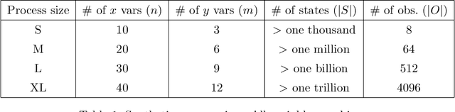 Figure 2 for Exploiting Causality for Selective Belief Filtering in Dynamic Bayesian Networks