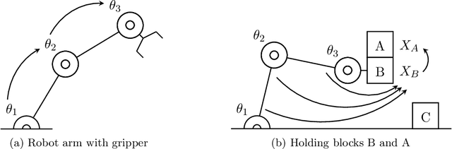 Figure 3 for Exploiting Causality for Selective Belief Filtering in Dynamic Bayesian Networks