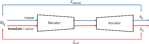 Figure 3 for Bilingual-GAN: A Step Towards Parallel Text Generation