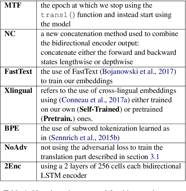 Figure 2 for Bilingual-GAN: A Step Towards Parallel Text Generation