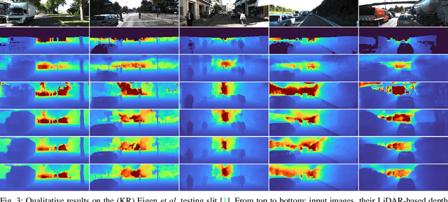 Figure 3 for Monocular Depth Estimation through Virtual-world Supervision and Real-world SfM Self-Supervision