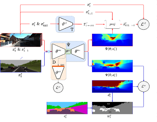 Figure 1 for Monocular Depth Estimation through Virtual-world Supervision and Real-world SfM Self-Supervision