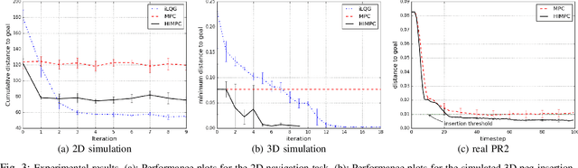 Figure 3 for Learning from the Hindsight Plan -- Episodic MPC Improvement