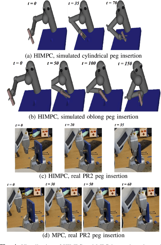 Figure 4 for Learning from the Hindsight Plan -- Episodic MPC Improvement