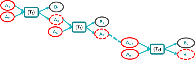 Figure 2 for Towards Malicious address identification in Bitcoin